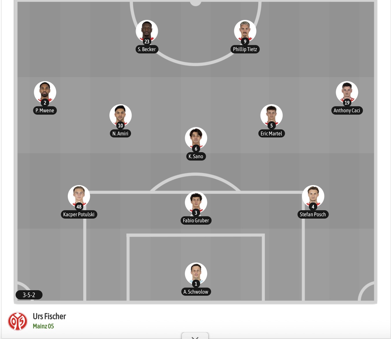 Nhận định, soi kèo Schalke vs Mainz, 20h30 ngày 17/10: Tin vào Mainz - Ảnh 7