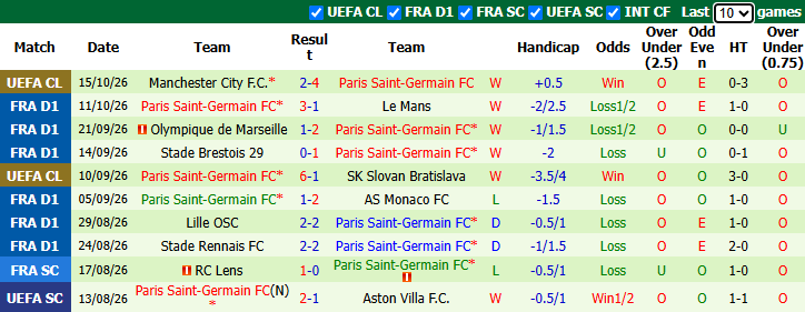Nhận định, soi kèo Strasbourg vs PSG, 22h15 ngày 17/10: Xoay tua - Ảnh 3