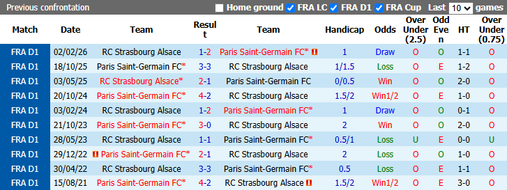 Nhận định, soi kèo Strasbourg vs PSG, 22h15 ngày 17/10: Xoay tua - Ảnh 4