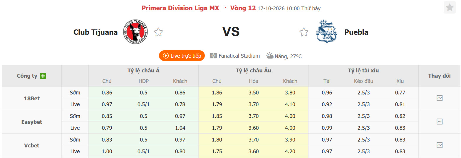 Nhận định, soi kèo Tijuana vs Puebla, 10h00 ngày 17/10: Ranh giới mong manh - Ảnh 1