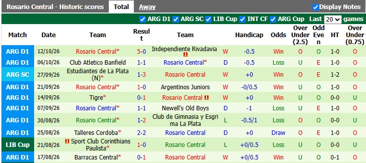 Nhận định, soi kèo Tucuman vs Rosario Central, 6h00 ngày 18/10: Không còn đường lùi - Ảnh 2