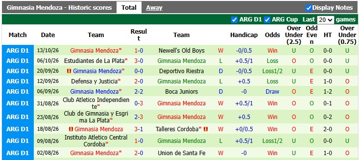 Nhận định, soi kèo Velez Sarsfield vs Gimnasia Mendoza, 6h00 ngày 18/10: Khó cho tân binh - Ảnh 2