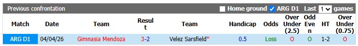 Nhận định, soi kèo Velez Sarsfield vs Gimnasia Mendoza, 6h00 ngày 18/10: Khó cho tân binh - Ảnh 3