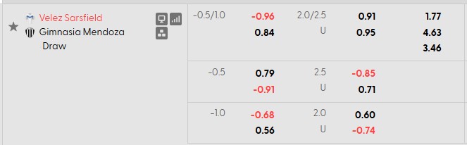 Nhận định, soi kèo Velez Sarsfield vs Gimnasia Mendoza, 6h00 ngày 18/10: Khó cho tân binh - Ảnh 5