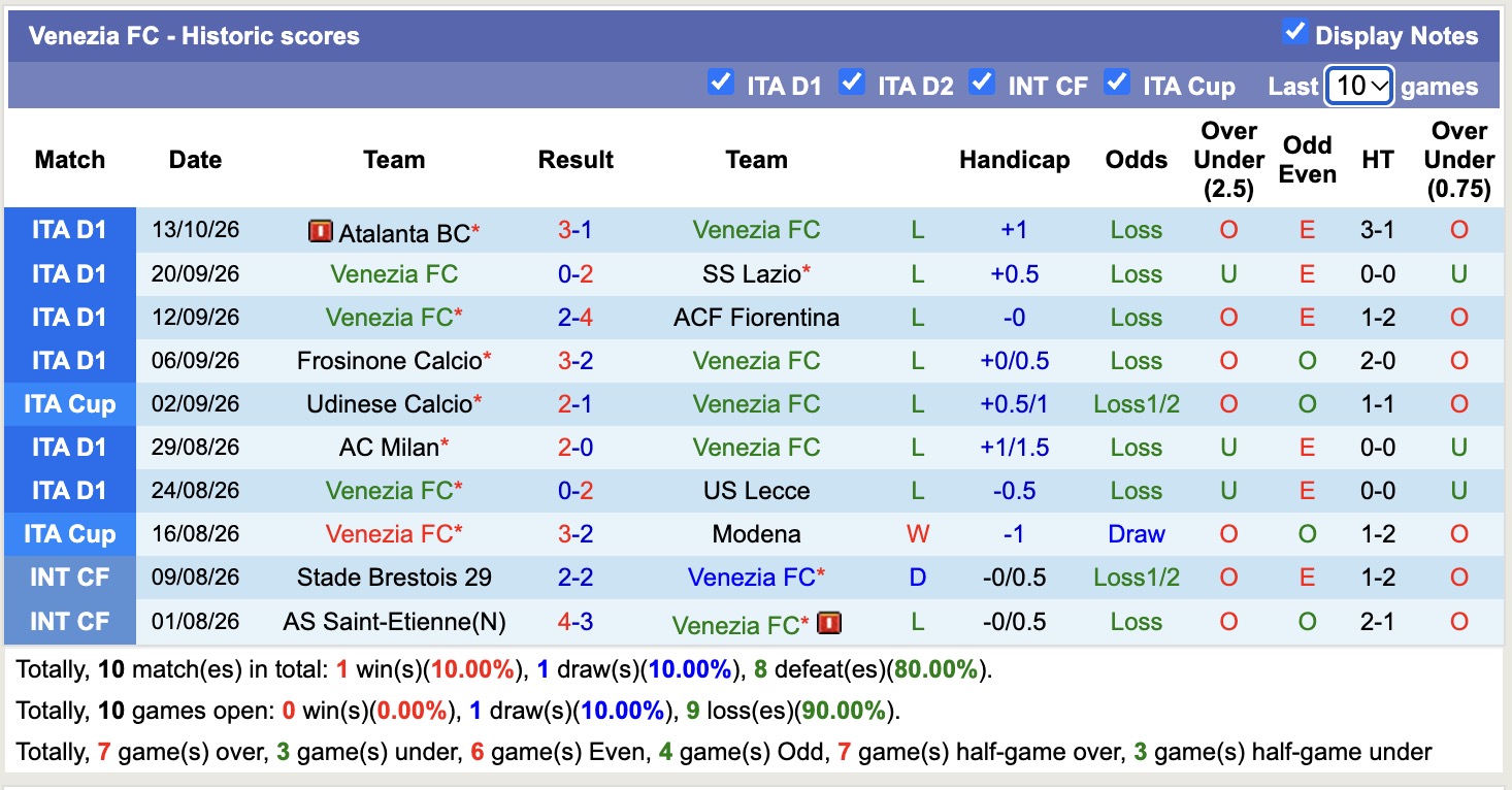 Nhận định, soi kèo Venezia vs Napoli, 20h00 ngày 17/10: Bắt nạt tân binh - Ảnh 1