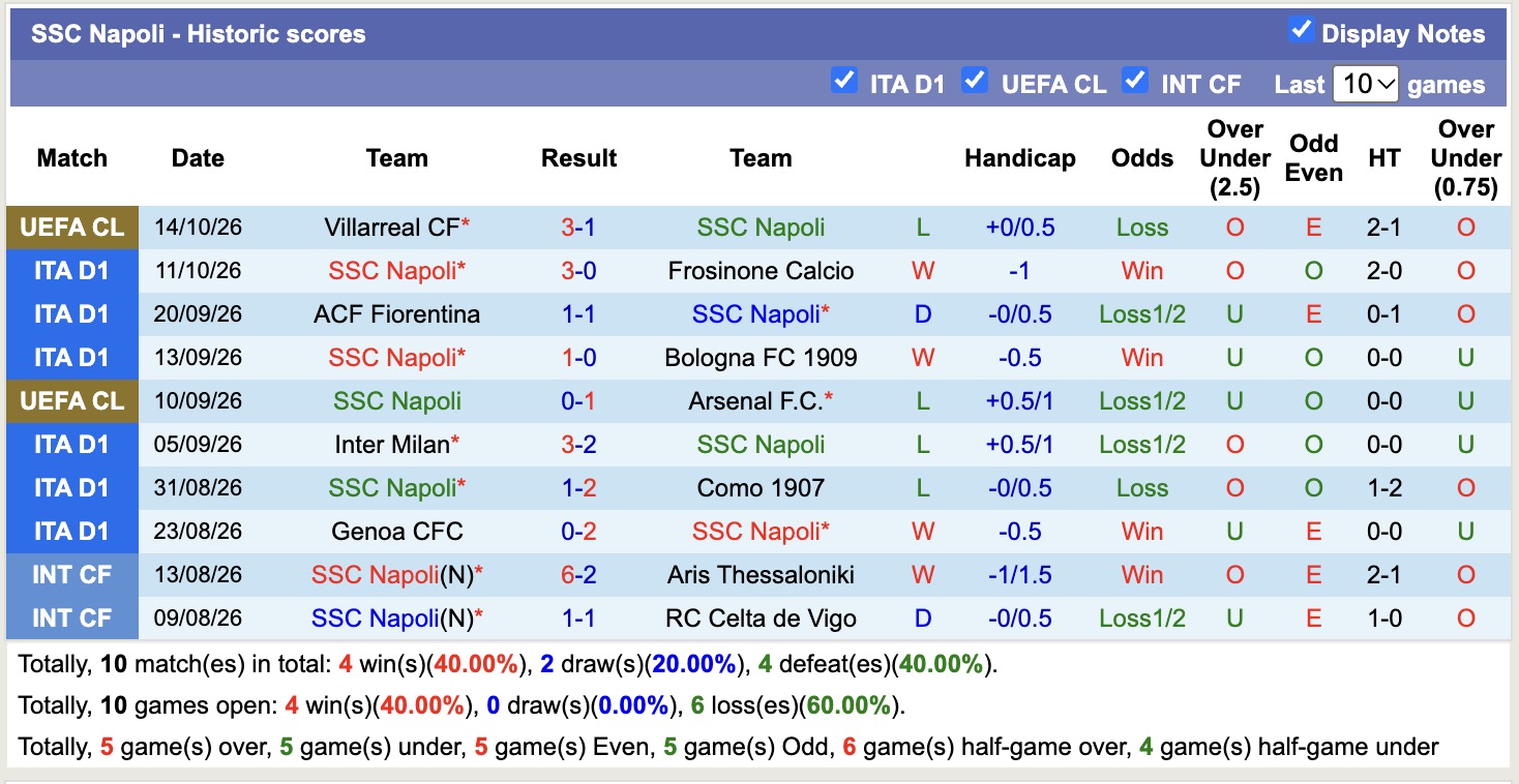 Nhận định, soi kèo Venezia vs Napoli, 20h00 ngày 17/10: Bắt nạt tân binh - Ảnh 2