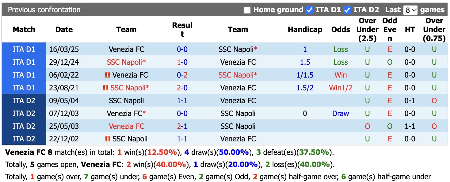 Nhận định, soi kèo Venezia vs Napoli, 20h00 ngày 17/10: Bắt nạt tân binh - Ảnh 3