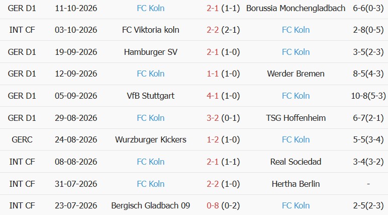 Soi kèo góc Eintracht Frankfurt vs Koln, 01h30 ngày 17/10 - Ảnh 2