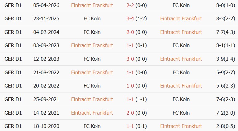 Soi kèo góc Eintracht Frankfurt vs Koln, 01h30 ngày 17/10 - Ảnh 3