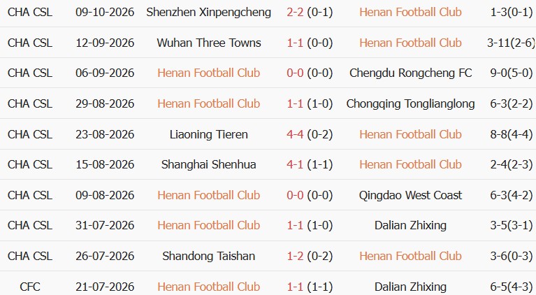 Soi kèo góc Henan vs Tianjin Jinmen, 18h35 ngày 16/10 - Ảnh 1