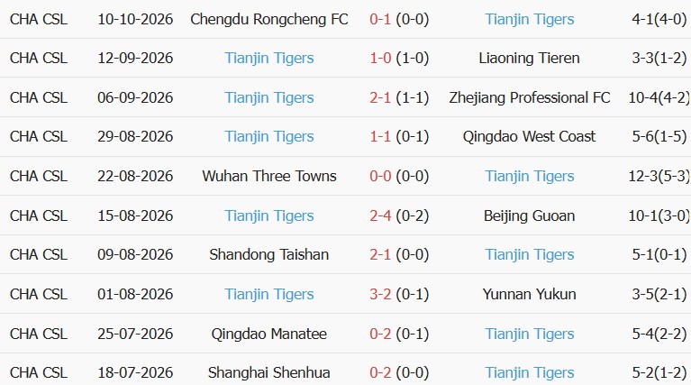 Soi kèo góc Henan vs Tianjin Jinmen, 18h35 ngày 16/10 - Ảnh 2