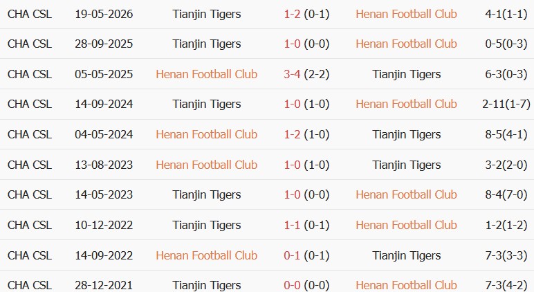 Soi kèo góc Henan vs Tianjin Jinmen, 18h35 ngày 16/10 - Ảnh 3