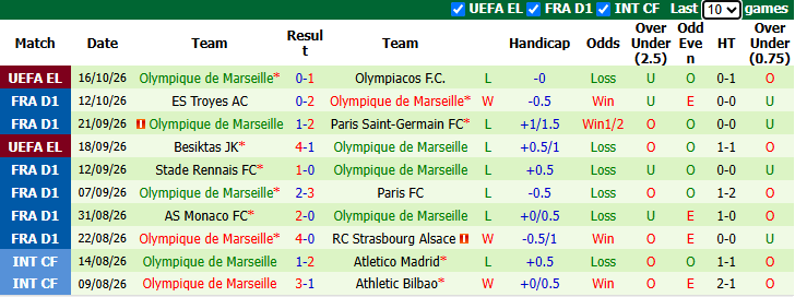 Nhận định, soi kèo Angers vs Marseille, 20h00 ngày 18/10: Cơ hội cho chủ nhà - Ảnh 3