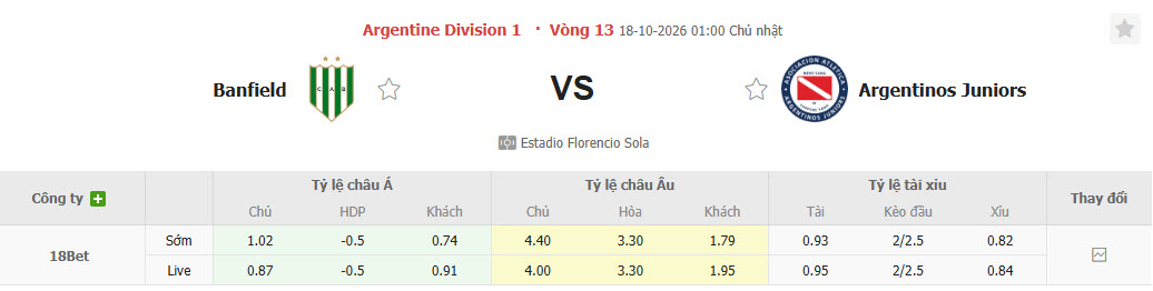 Nhận định, soi kèo Banfield vs Argentinos Juniors, 01h00 ngày 18/10: Cải thiện thành tích đối đầu - Ảnh 1
