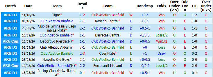 Nhận định, soi kèo Banfield vs Argentinos Juniors, 01h00 ngày 18/10: Cải thiện thành tích đối đầu - Ảnh 2