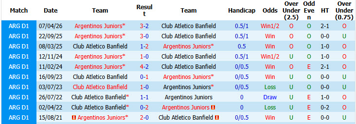 Nhận định, soi kèo Banfield vs Argentinos Juniors, 01h00 ngày 18/10: Cải thiện thành tích đối đầu - Ảnh 4