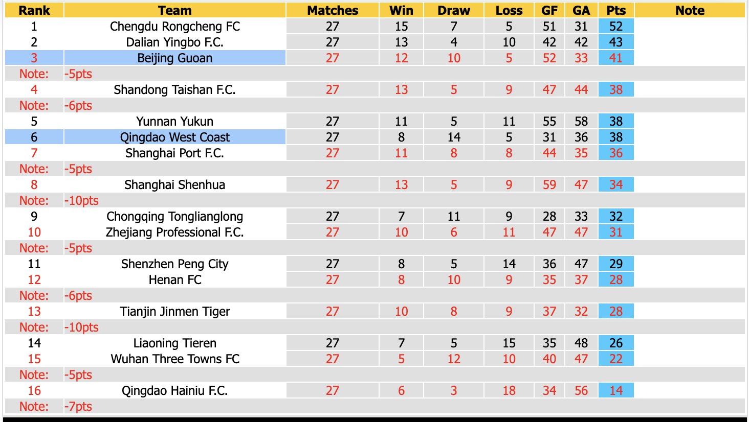 Nhận định, soi kèo Beijing Guoan vs Qingdao West Coast, 18h00 ngày 18/10: Nhọc nhằn - Ảnh 4