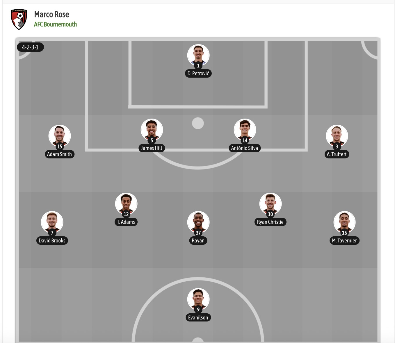 Nhận định, soi kèo Bournemouth vs Sunderland, 20h00 ngày 18/10: Kịch bản chia điểm - Ảnh 6
