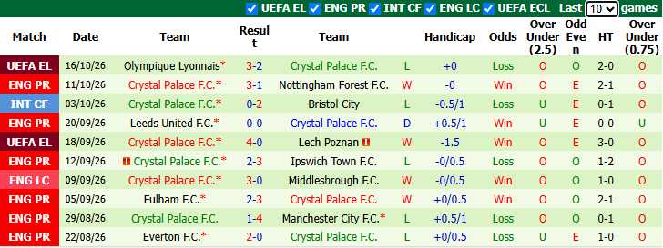 Nhận định, soi kèo Brighton vs Crystal Palace, 20h00 ngày 18/10: Mòng biển phá dớp - Ảnh 3