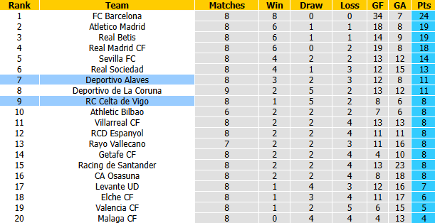 Nhận định, soi kèo Celta Vigo vs Alaves, 21h15 ngày 18/10: Tin vào khách - Ảnh 5