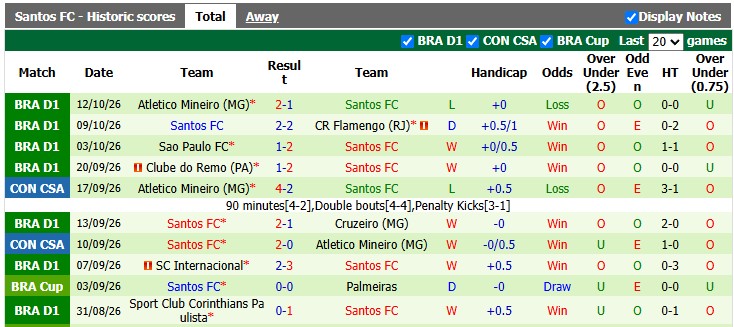 Nhận định, soi kèo Fluminense vs Santos, 2h00 ngày 19/10: Giữ sức cho đại chiến - Ảnh 2