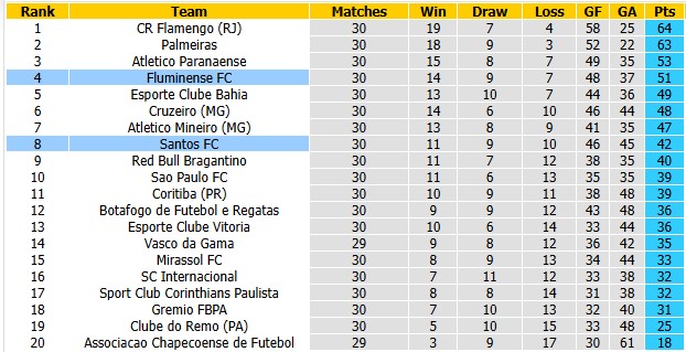 Nhận định, soi kèo Fluminense vs Santos, 2h00 ngày 19/10: Giữ sức cho đại chiến - Ảnh 4