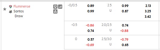 Nhận định, soi kèo Fluminense vs Santos, 2h00 ngày 19/10: Giữ sức cho đại chiến - Ảnh 5