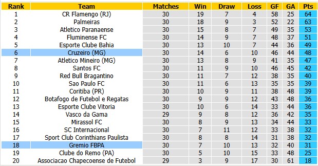 Nhận định, soi kèo Gremio vs Cruzeiro, 2h00 ngày 19/10: Ai cũng cần điểm - Ảnh 4
