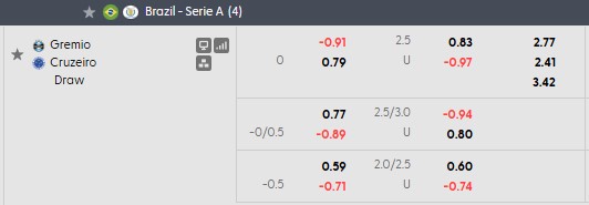 Nhận định, soi kèo Gremio vs Cruzeiro, 2h00 ngày 19/10: Ai cũng cần điểm - Ảnh 5