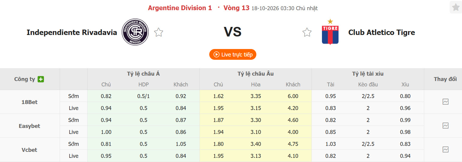Nhận định, soi kèo Independiente Rivadavia vs Tigre, 03h30 ngày 18/10: Bảo vệ vị trí top 8 - Ảnh 1