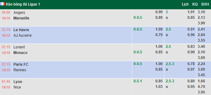 Nhận định, soi kèo Le Havre vs Auxerre, 22h15 ngày 18/10: Nắm bắt thời cơ - Ảnh 1