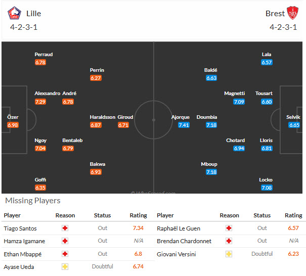 Nhận định, soi kèo Lille vs Stade Brestois, 01h45 ngày 18/10: Thể lực bị bào mòn - Ảnh 5