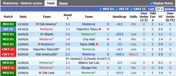 Nhận định, soi kèo Monterrey vs Pachuca, 8h00 ngày 19/10: Những vị khách khó chơi - Ảnh 1