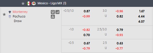 Nhận định, soi kèo Monterrey vs Pachuca, 8h00 ngày 19/10: Những vị khách khó chơi - Ảnh 5