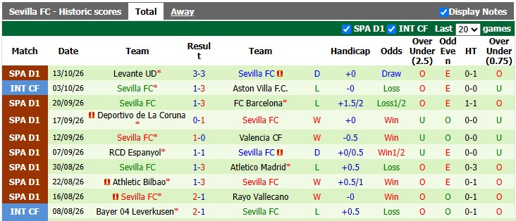 Nhận định, soi kèo Real Madrid vs Sevilla, 2h00 ngày 19/10: Đâu dễ cho Kền kền - Ảnh 2