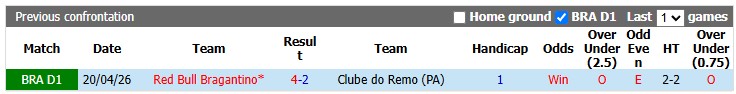 Nhận định, soi kèo Remo vs Bragantino, 5h30 ngày 19/10: Thoải mái tinh thần - Ảnh 3