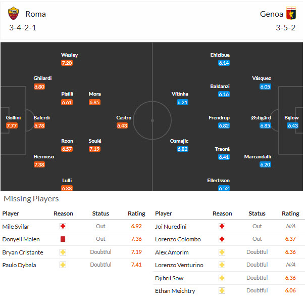 Nhận định, soi kèo Roma vs Genoa, 01h45 ngày 18/10: Bấy sói ăn mừng - Ảnh 5