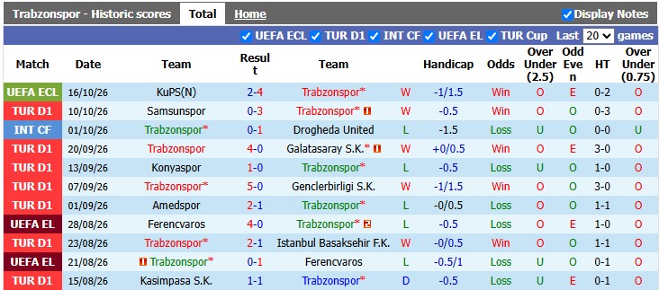Nhận định, soi kèo Trabzonspor vs Besiktas, 0h00 ngày 20/10: Cầm chân nhau - Ảnh 1
