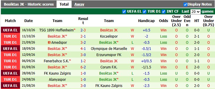 Nhận định, soi kèo Trabzonspor vs Besiktas, 0h00 ngày 20/10: Cầm chân nhau - Ảnh 2