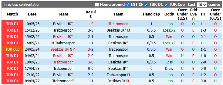 Nhận định, soi kèo Trabzonspor vs Besiktas, 0h00 ngày 20/10: Cầm chân nhau - Ảnh 3