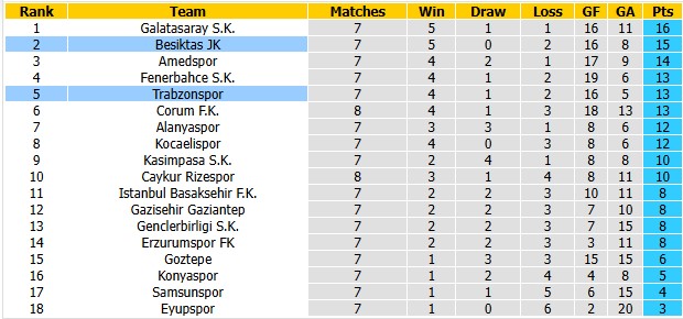 Nhận định, soi kèo Trabzonspor vs Besiktas, 0h00 ngày 20/10: Cầm chân nhau - Ảnh 4