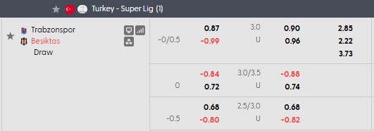 Nhận định, soi kèo Trabzonspor vs Besiktas, 0h00 ngày 20/10: Cầm chân nhau - Ảnh 5