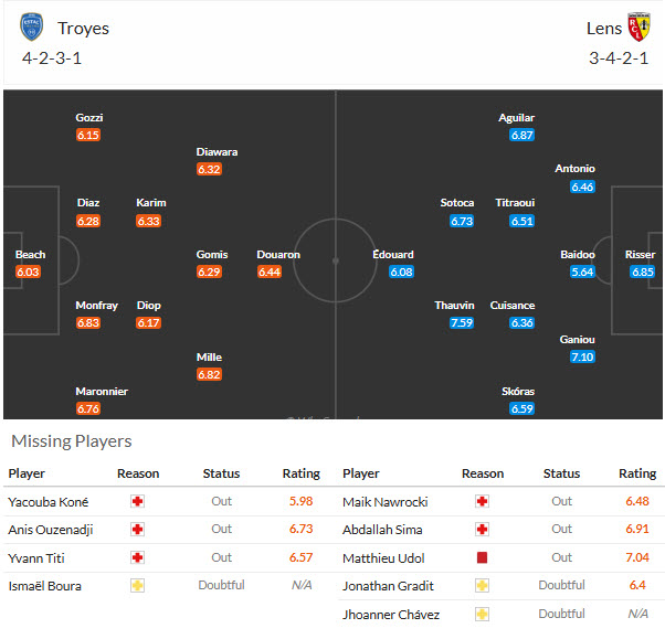 Nhận định, soi kèo Troyes vs Lens, 01h45 ngày 18/10: Cơ hội cho tân binh - Ảnh 5