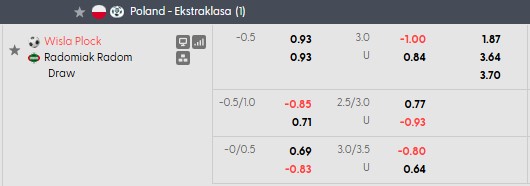 Nhận định, soi kèo Wisla Plock vs Radomiak Radom, 0h00 ngày 20/10: Vực dậy tinh thần - Ảnh 5