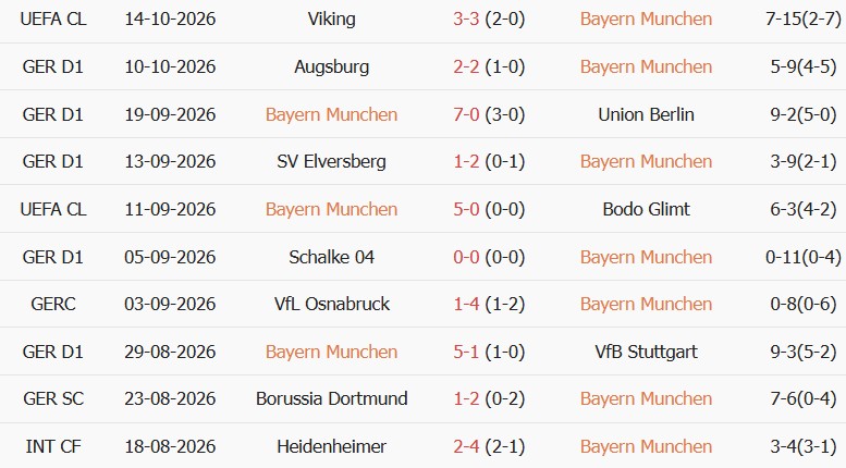 Soi kèo góc Bayern Munich vs Leipzig, 23h30 ngày 17/10 - Ảnh 1