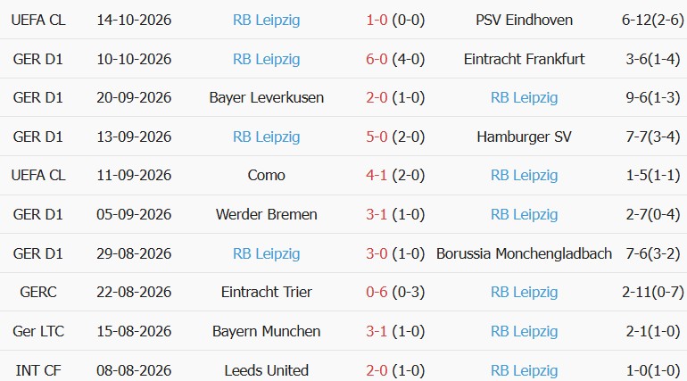 Soi kèo góc Bayern Munich vs Leipzig, 23h30 ngày 17/10 - Ảnh 2