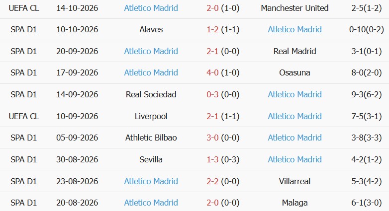 Soi kèo góc Espanyol vs Atletico Madrid, 19h00 ngày 17/10 - Ảnh 2