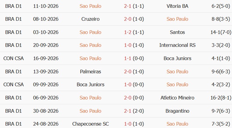 Soi kèo góc Sao Paulo vs Vasco da Gama, 07h00 ngày 18/10 - Ảnh 1