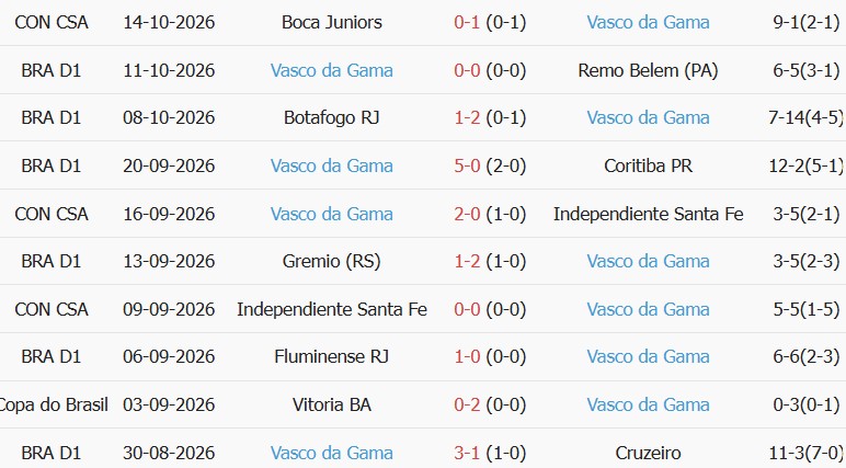 Soi kèo góc Sao Paulo vs Vasco da Gama, 07h00 ngày 18/10 - Ảnh 2