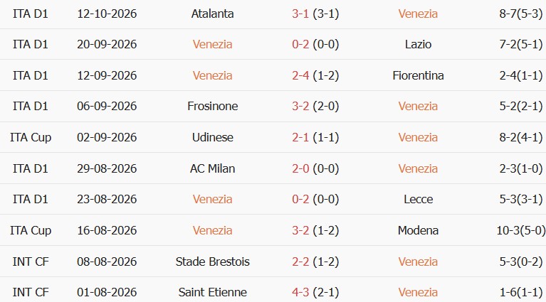 Soi kèo góc Venezia vs Napoli, 20h00 ngày 17/10 - Ảnh 1